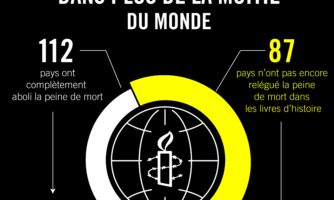 Condamnations à mort et exécutions 2023